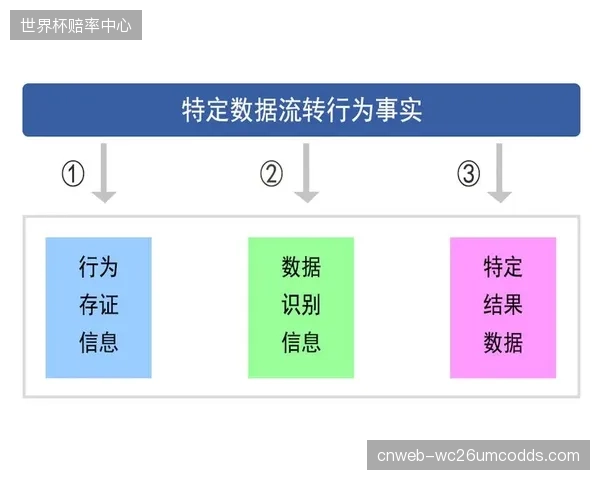 实时数字水印溯源技术会在三年内彻底肃清赛事短视频盗切乱象