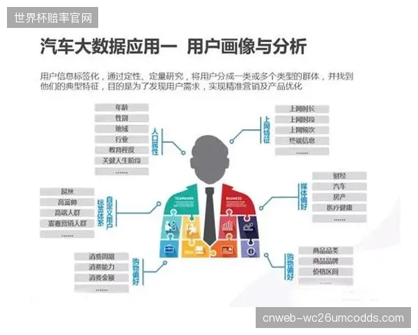 用户分层体系市场调整期 带动精准营销转化